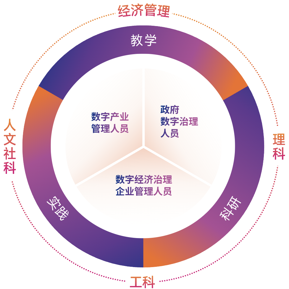 数字经济人才培养
